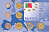 Portugal Coin Set